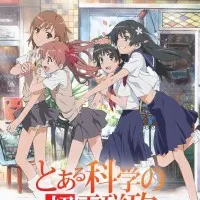 Постер аниме Некий научный Рейлган